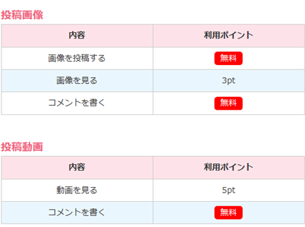 イクヨクルヨポイント表