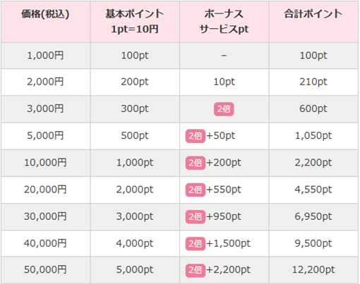 イクヨクルヨの料金表