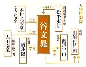 展覧会図録　生誕250周年　谷文晁 生誕250周年 谷文晁展」 サントリー美術館 | 猫アリーナ