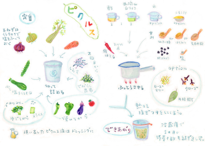 ピクルス