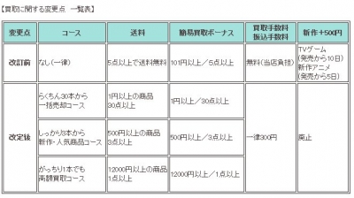 買取変更点