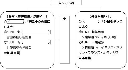 攘夷 運動 尊王