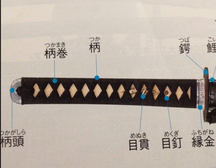 目貫のコレクション | 徒然眺む綴方