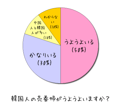 ´Ú¹ñ¿ÍÇä½ÕÉØ¥¢¥ó¥±¡¼¥È