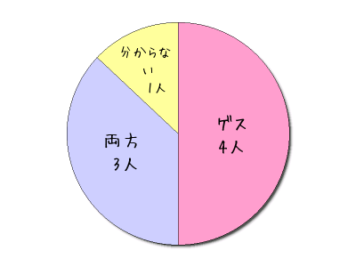 ¥Ù¥Ã¥¡¼Áûư¥¢¥ó¥±¡¼¥È