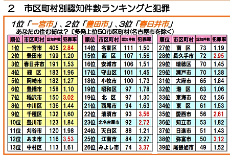愛知県内市町村別侵入盗ランキング