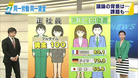 同一労働同一賃金