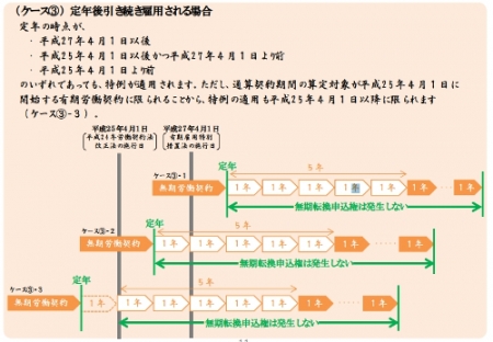 高度専門職・継続雇用の高齢者に関する 無期転換ルールの特例について