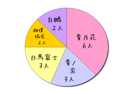 ÆüÇÏÉÙ»Î˽ÎÏ»ö·ï¥¢¥ó¥±¡¼¥È