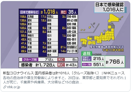 新型コロナウイルス感染者数