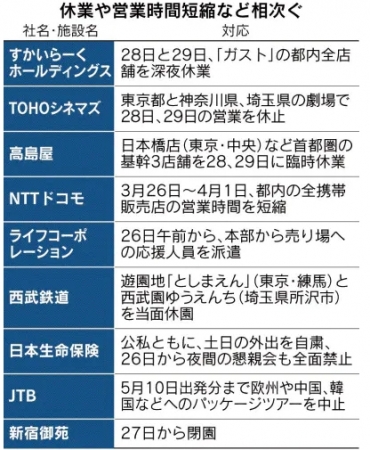 首都圏外出自粛 休業