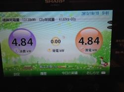消費電力