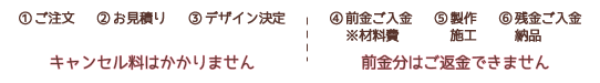 ÆÃÄ꾦¼è°úË¡¤Ë´ð¤Å¤¯É½µ02¡¡¤´Ãíʸ¤Ë¤Ä¤¤¤Æ¡¡¥¤¥á¡¼¥¸