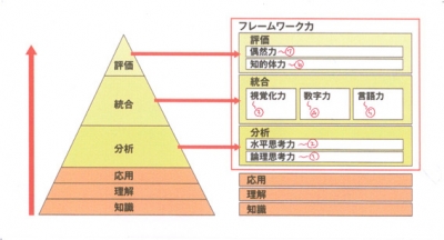 フレームワーク階層図
