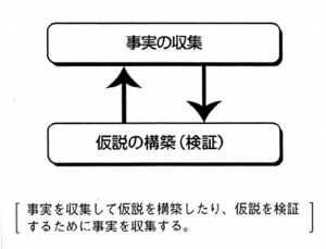 「市場調査」(図解)