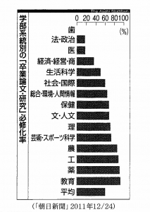 卒論必修化率