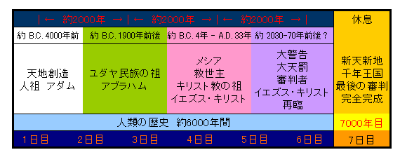 ¿ÍÎࣶÀéǯ¤ÎÎò»Ë