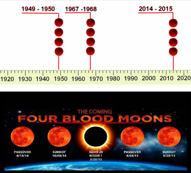 The Coming FOUR Blood Moons 2014-2015