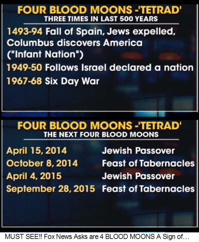 Fox News Asks are 4 BLOOD MOONS A Sign
