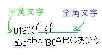 2¥Ð¥¤¥È¥Õ¥©¥ó¥È¤ò¾å´ó¤»