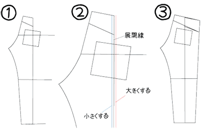 ボトムのちょっとしたサイズ補正 ｍｉｋａｎの缶詰