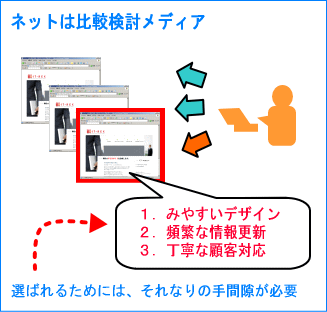 ホームページのあり方