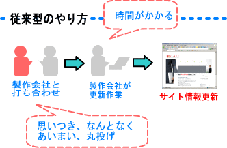 いままでのホームページ