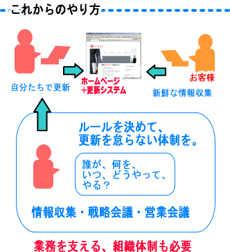 これからのホームページ