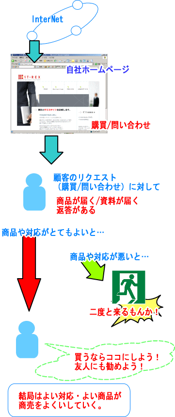 リアルとネットの対応図