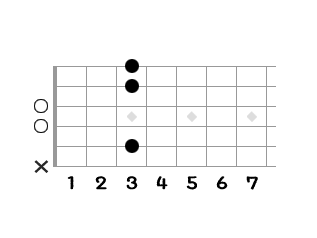 We Are Never Ever Getting Back Together のイントロに挑戦 1 ぶるーすぼろギター 作曲教室 講師のつぶやき
