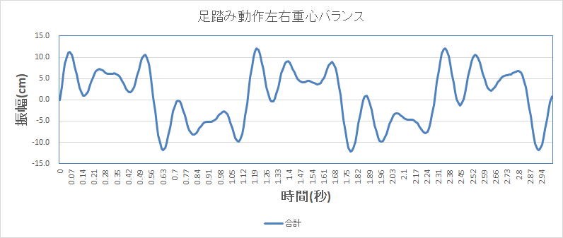 重心バランス左右の動き