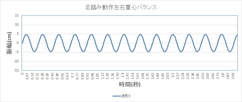 左右重心バランス波形