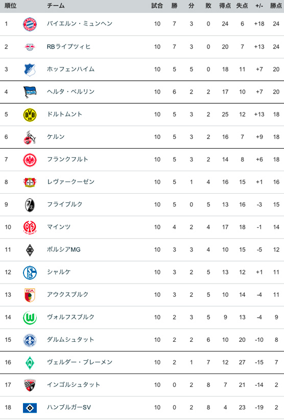 テーブル2.jpg
