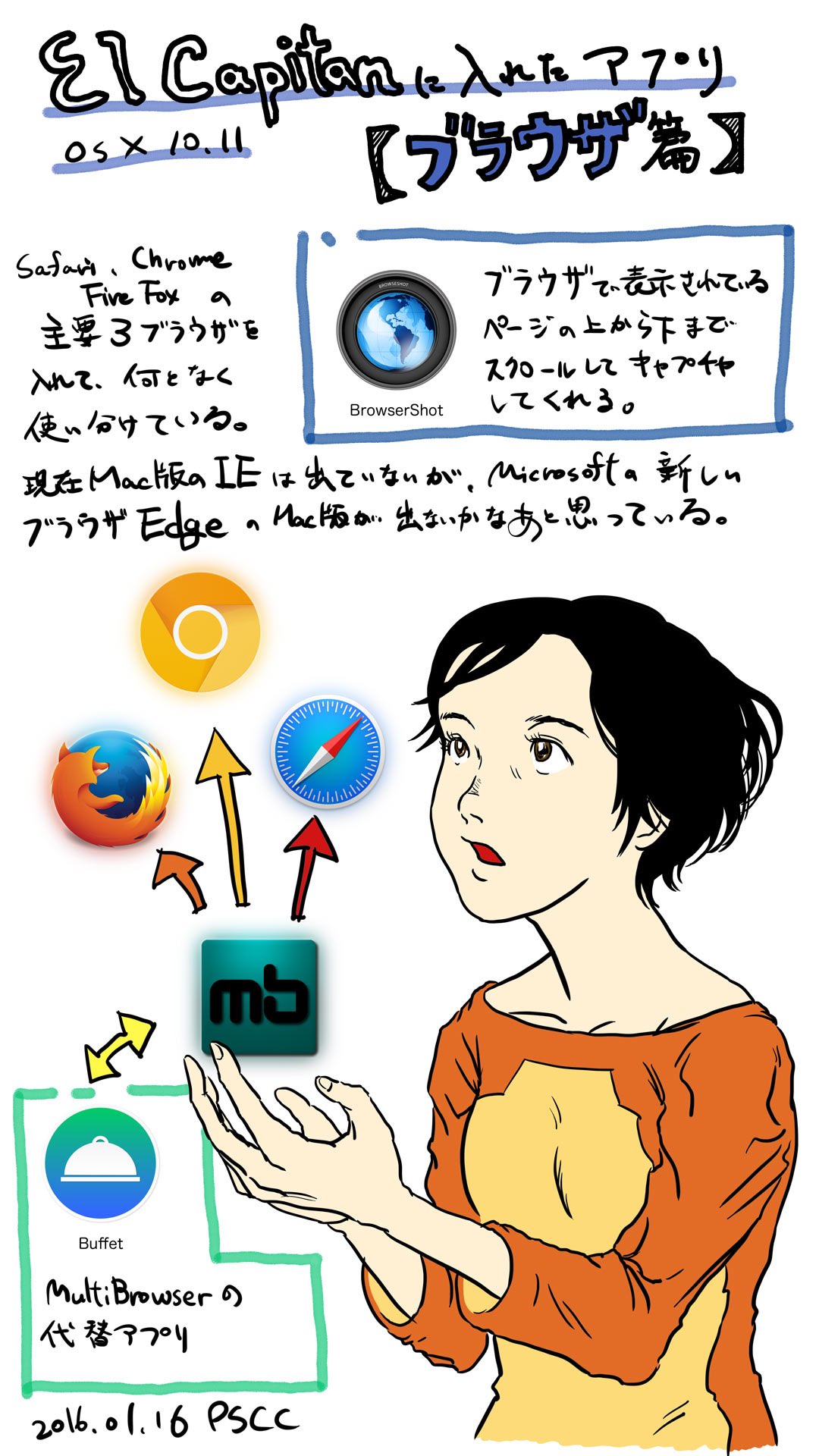El Capitanに入れたブラウザ