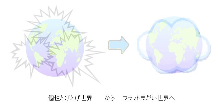 ¥í¡¼¥«¥ë¡ã¥°¥í¡¼¥Ð¥ë¡¢Ì¤Íè¤Î¼Ö3.jpg