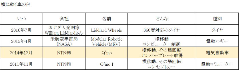 横歩きする未来の車2.jpg