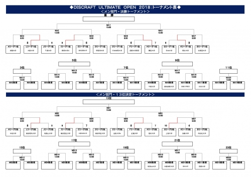 【DUO2018初日】MEN決勝NO1.jpg