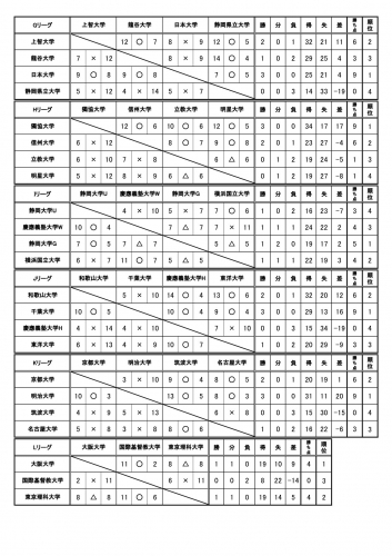 【DUO2018初日】MEN予選試合結果NO2.jpg