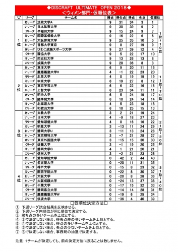 【DUO2018初日】WOMEN仮順位.jpg