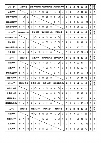 【DUO2018初日】WOMEN予選試合結果NO2.jpg