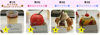 試食後ベスト3スイーツ