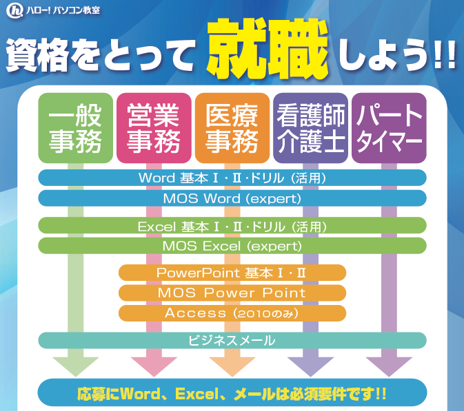 ワードとエクセルはお仕事で欠かせない！！ | ハロー！パソコン教室