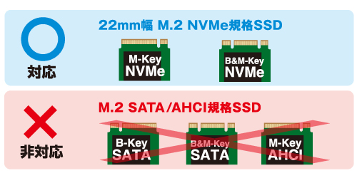 きい様 リクエスト 2点 まとめ商品 裸族のM.2 NVMe SSD 引越キット (CRAHKM2NVU32)レビュー