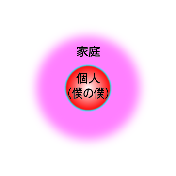 僕の空間