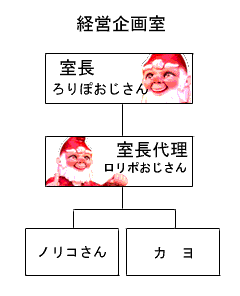 経営企画室