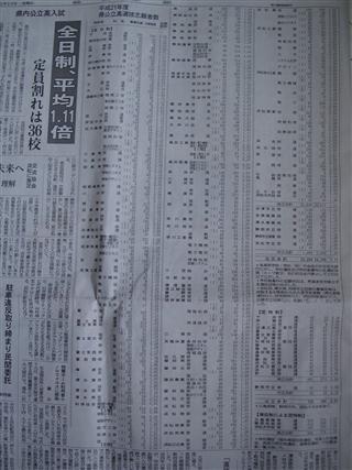 公立高校の倍率