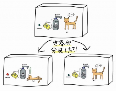 シュレディンガーの猫