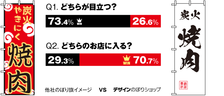 どちらが目立つ?