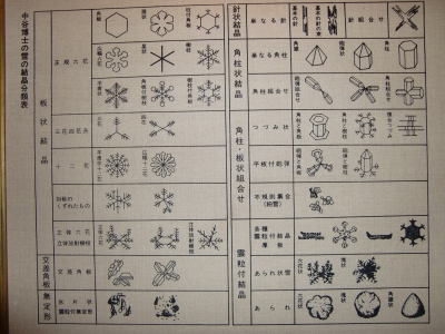 結晶図