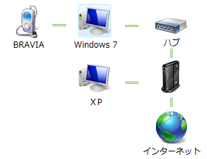 インターネットワーク map